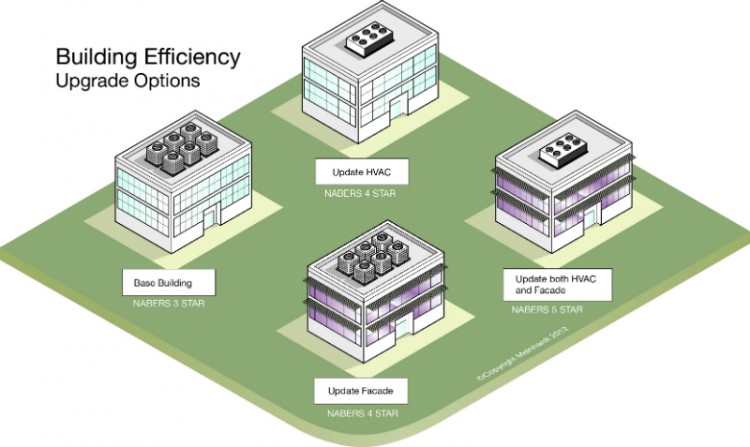 How To Improve Investment Outcomes In Sustainable Refurbishments ...